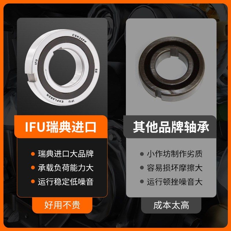 进口IFU单向轴承 BB25 BB25-2GD-1K-K -2K-K凸轮离合器