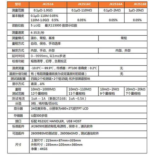 JINKO金科JK2516B/2516A/2516C直流低电阻测试仪微欧表欧姆表