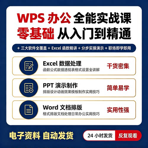 eBay跨境电商运营课 Terapeak 选品广告投放 Listing优化多店运营