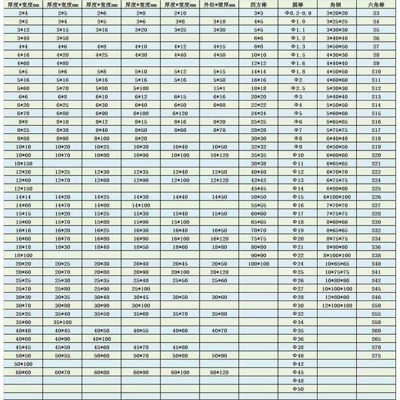 304不锈钢条扁条方棒方条方钢 不锈钢扁钢扁条钢板条2 3 4 6 8