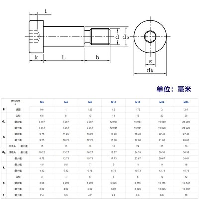12.9级塞打螺丝iso7379内六角轴肩限位螺丝赛打凸肩等高螺栓m5m10