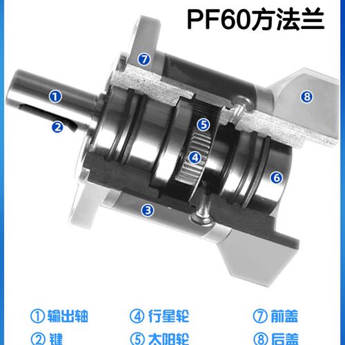 行星减速机80ZDF5-10-750T3/80ZDF20-750T1 80伺服电机代替中大