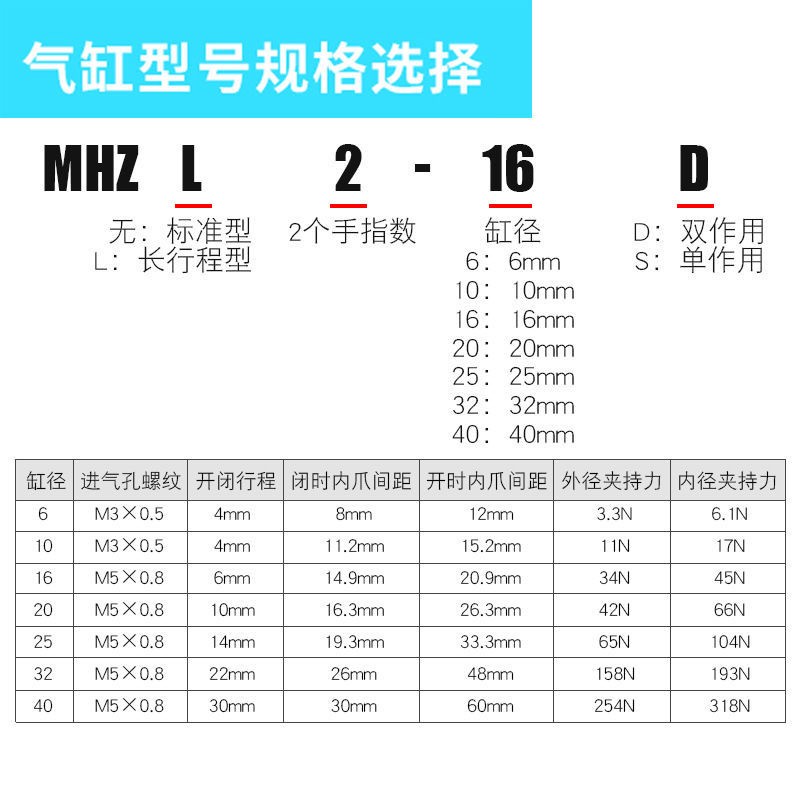 气动气缸HFZ机械手指MHZL2夹具MHZ2-16D 10D 20D 25D 32D 40D加长