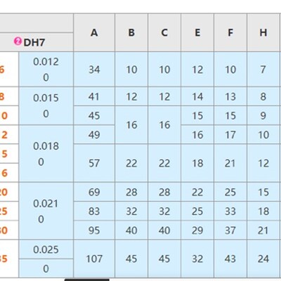 替换米思米KDST6 8 10 12 15 16 20 25 30 35怡和达RDE01 固定夹