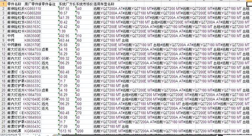 东风悦达起亚远舰出租零配件备件保险公司定损理赔销售数据价格表