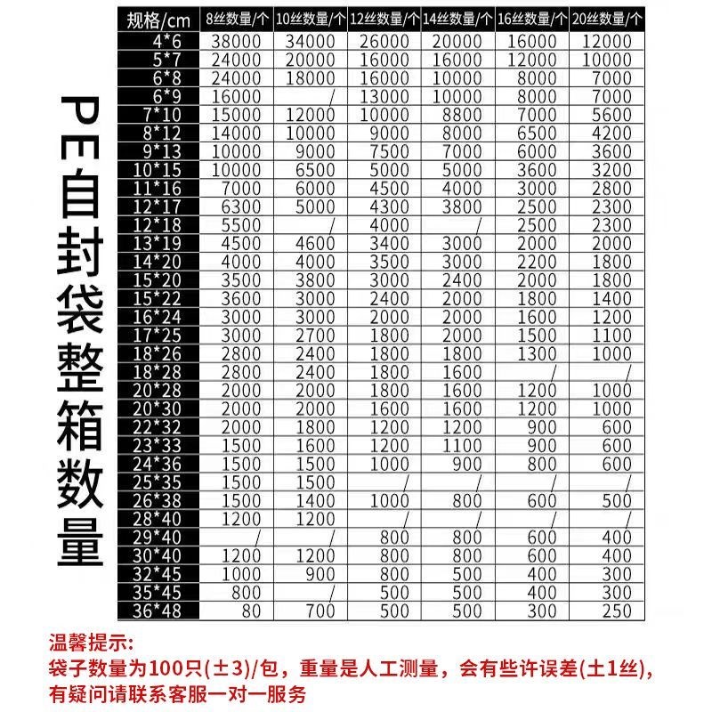 PE自封袋透明加厚塑料密封袋小号塑封口袋子食品包装袋整箱装