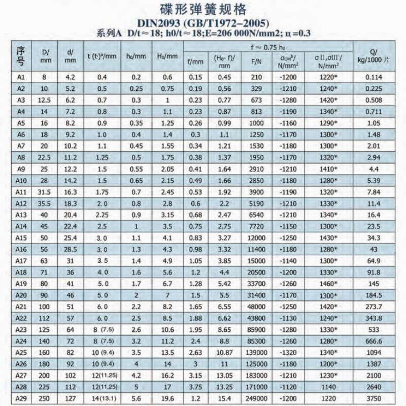 厂家供应DIN2093碟形弹簧碟簧碟形垫片大量现货蝶形垫片外径31.5