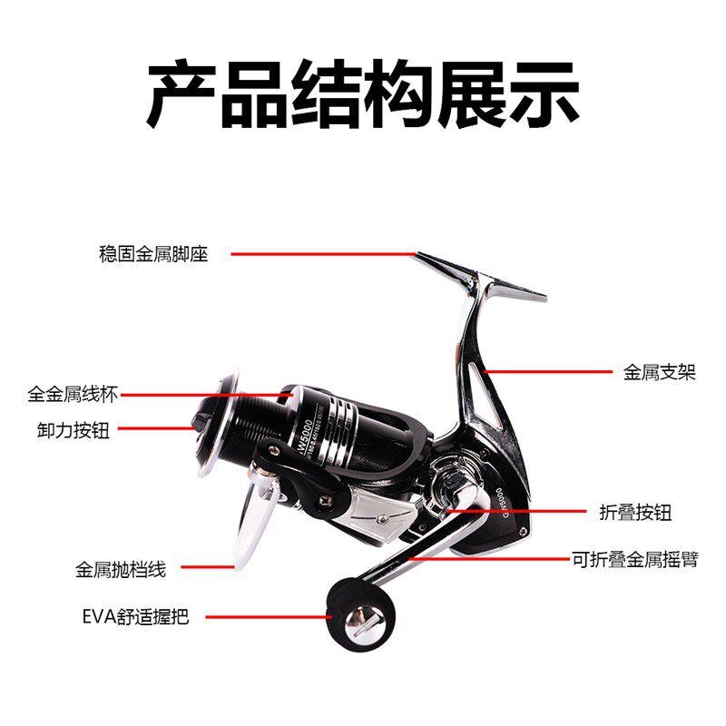 路亚轮海竿鱼轮子抛竿海钓投鱼远轮海杆锚线金渔轮LaGth8RN全属纺