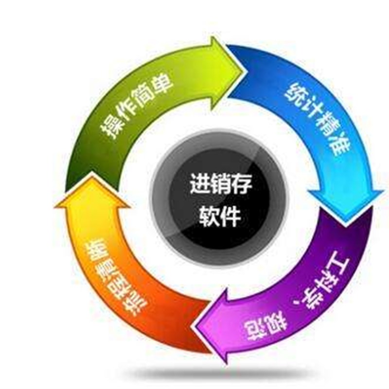 老客户专用订单