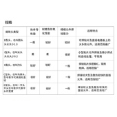 白光936烙铁头通用原装 内热式 907刀头尖头60W恒温电洛铁马蹄形头