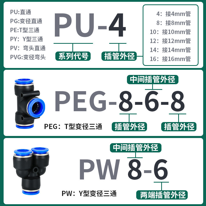 气管快速接头PU-8直通气动直接PY三通连对接变径461012mm快插PEPG