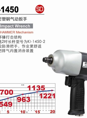 台湾冠亿1/2DR下排气塑钢双锤式气动扳手 风炮KI-1450 813NM