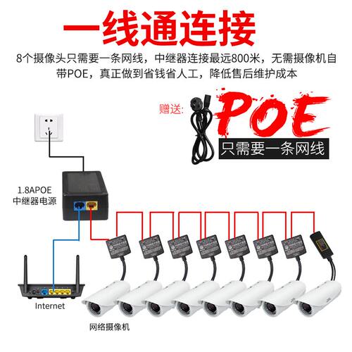 POE供电中继器网络监控摄像机AP信号一体传输器交换机一线通