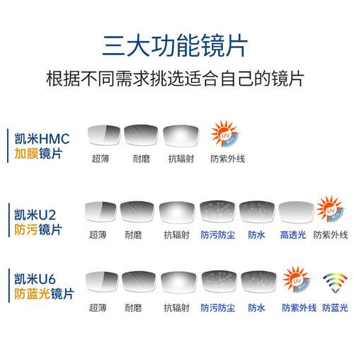 韩国凯镜片防光焦MXF点.米超薄高蓝数度近视镜片.网上配镜