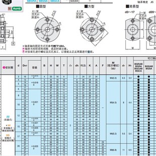带扣环单轴承型BGCA6901ZZ现货