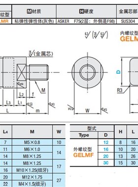 聚氨酯压块冲击吸收减震材料 内螺纹外螺纹型GELMR12 GELMF16
