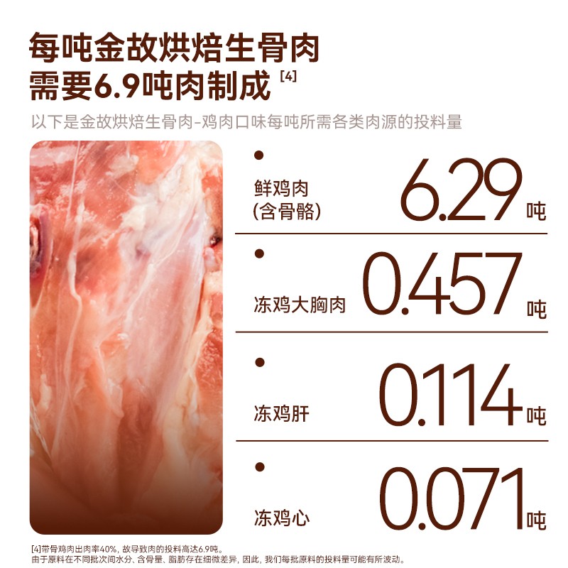 【新客试吃】金故猫咪专用主食冻干幼猫成猫鸡鸭肉烘焙生骨肉猫粮图片