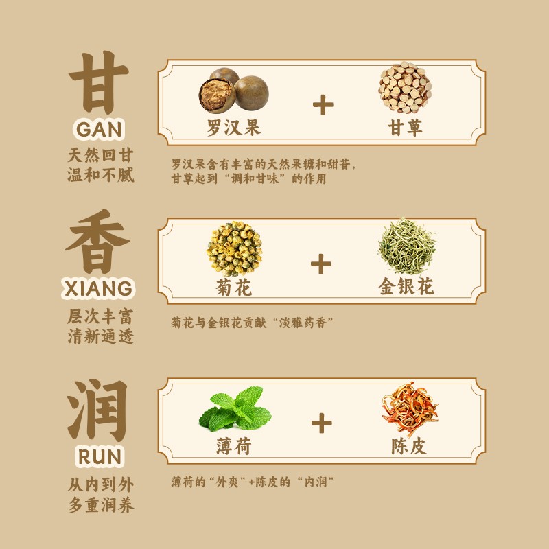 【数量填3优惠】广恋春广式凉茶免熬煮四季常备金银菊花薄荷罗汉