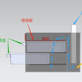 水族鱼缸底滤槽导流板过滤槽沉淀仓雨淋板溢流分流板水流分散器