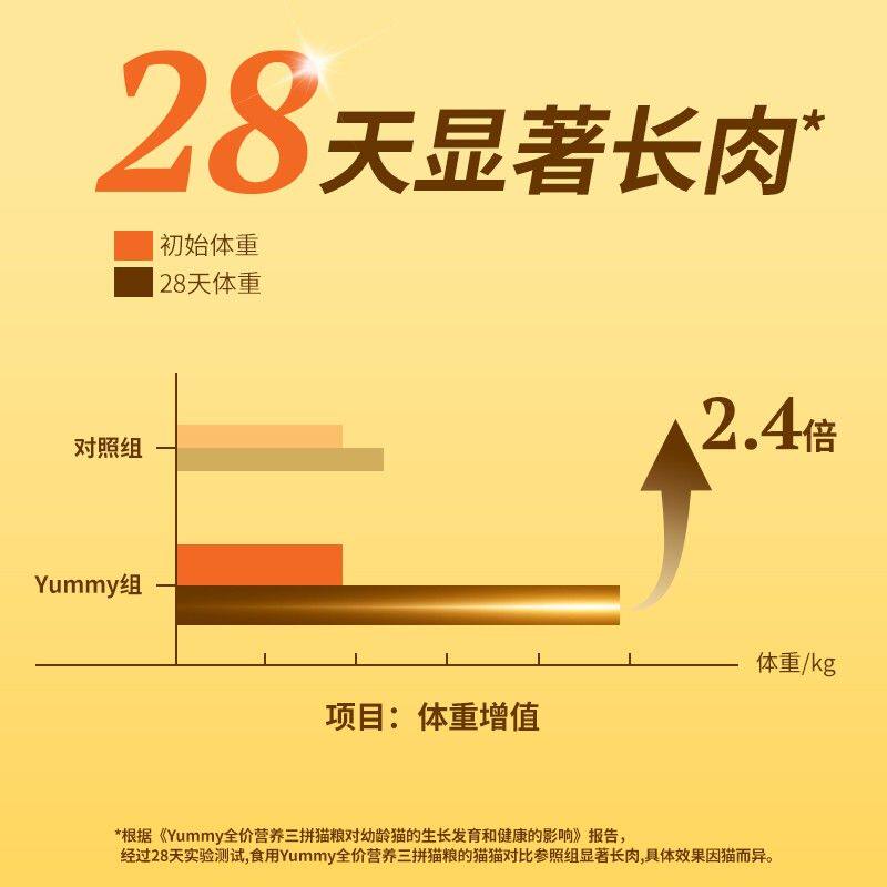 诚实一 口yummy营养三拼猫粮冻干夹心酥全期全价猫粮推荐猫咪粮食