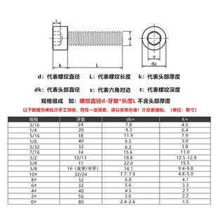 5/16-18牙304不锈钢英制杯头内六角螺丝美制圆柱头螺栓*1/2 1-1/4