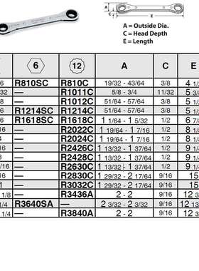 英制 12角梅花 尺寸：3/4-13/16 棘轮扳手 R2426C