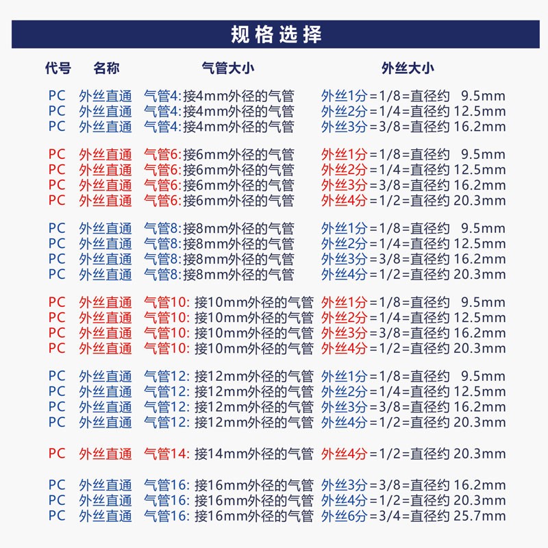PC外丝直通蓝色气管气动快插接头铜外螺纹1/23/4分PC4-6810121416