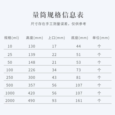 塑料量筒 25ml50ml100ml250ml500ml1000ml2000ml