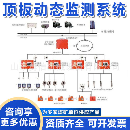 KJ616矿用顶板动态监测系统 煤矿顶板动态参数实时在线监测报警
