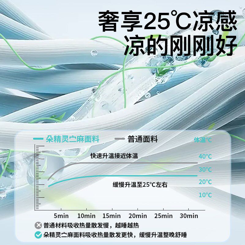 婴儿安全座椅专用凉o席夏季苎麻席子坐垫宝宝推车透气婴儿车凉垫