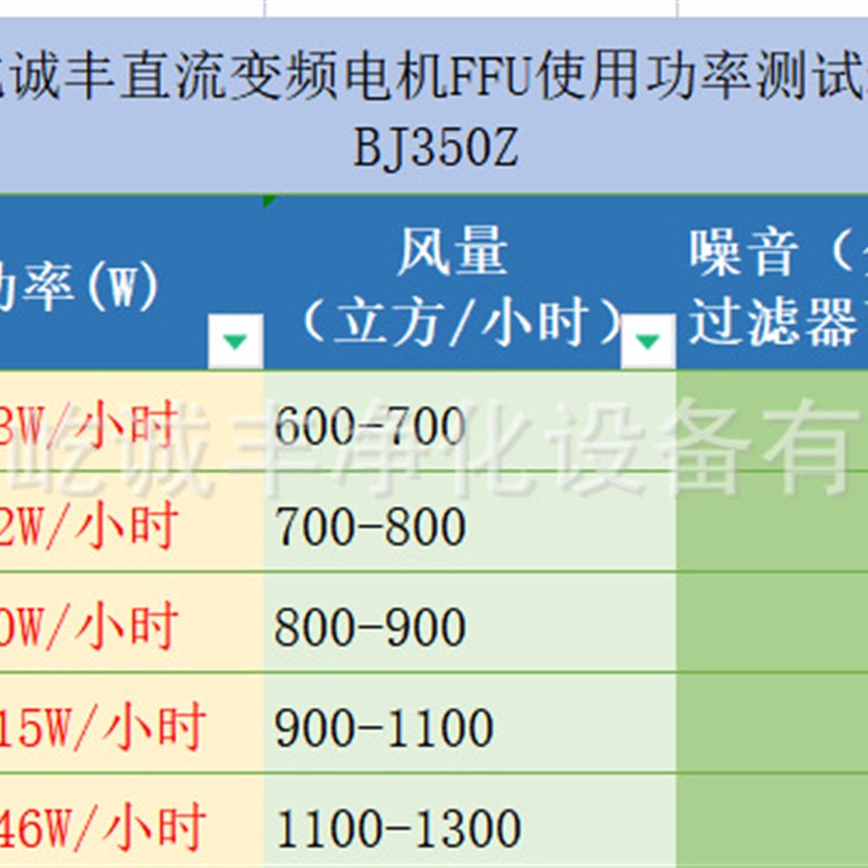 直流FFU净化单n元节能变频省电无刷直流ffu净化器