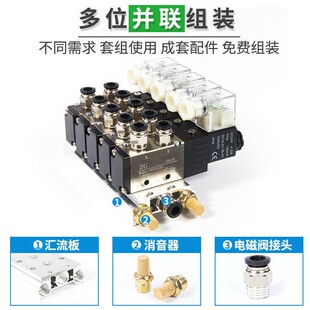 新品 08二位五通24V气缸换向气阀电阀220V电磁控 气动电磁阀4V210