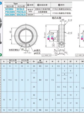 固定环 开口型 固定轴承用SCSBN PSCSBN SSCSBN SCSNAW SCSNAB