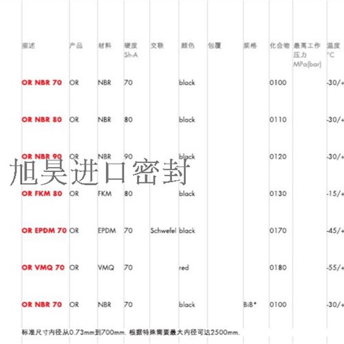进口德氏封DICHTOMATIK O RING O型圈OR-674 675 676 677 678 679