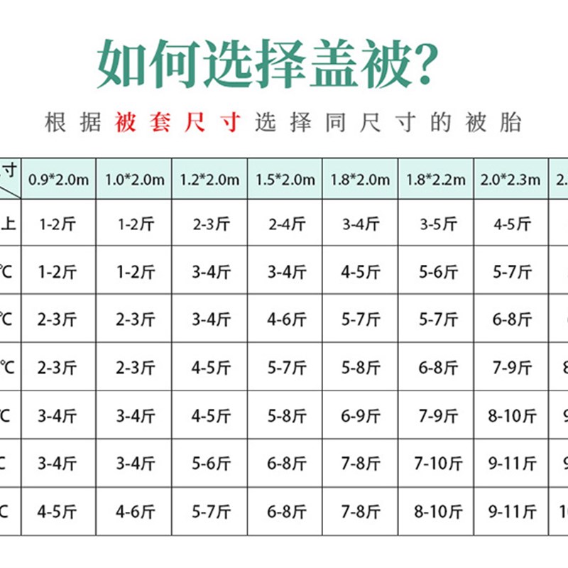 绗缝被纯棉花被子双人棉被芯包布x棉絮加厚保暖冬被纯棉新疆28722