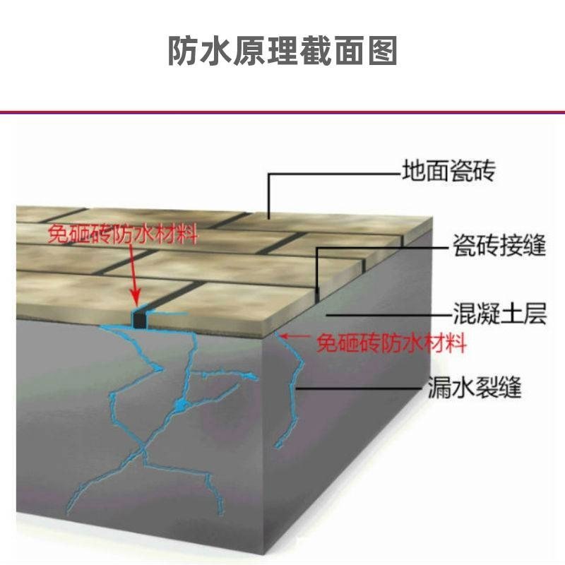 卫生间防水材料免砸砖防水u渗透剂无痕环保地面漏水新型纳米补漏