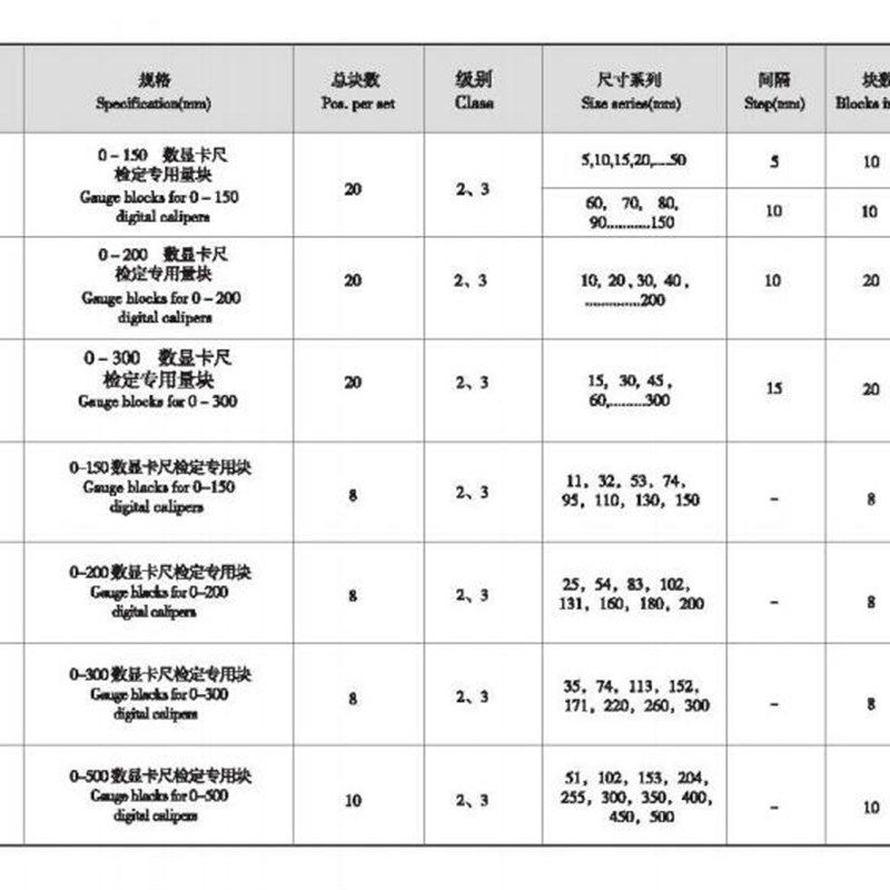 哈量数显卡尺检定专用量块 8块 10块 0-150 200 300 500mm 正品