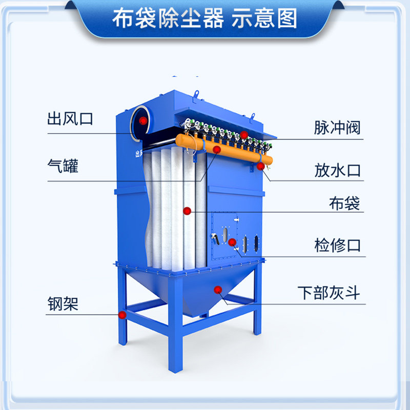 大米加工布袋除h尘器12/24/64袋脉冲集尘器面粉尘工业除尘环保设