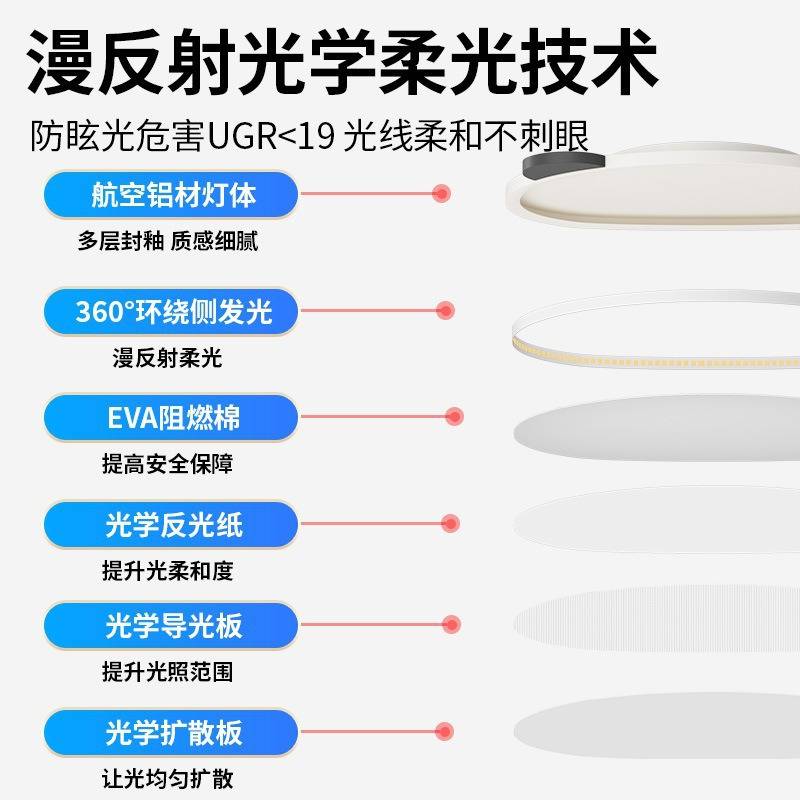 熊猫护眼灯全光谱超薄吸顶灯现代简约新款卧室书房儿童房间灯具