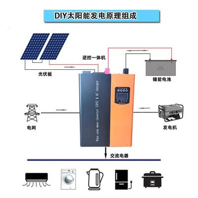 厂家直供1.6K-10KW家用220V离网光伏发电系统 太阳能混合发电系统