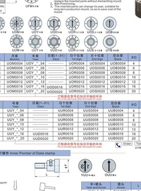 供应进口DME标准正面螺丝型换芯子模具日期章 UUR UUD UUS UUB