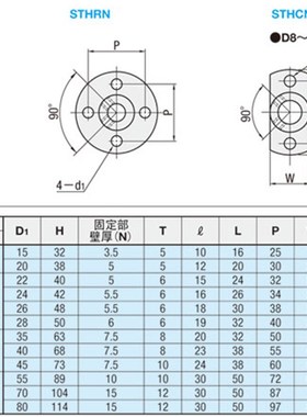 STHRNL SSTHRNL STHSBNL STHSNL SSTHSNL STHCBNL STHCNL SSTHCNL