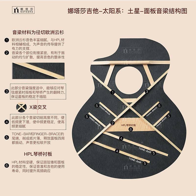 娜塔莎吉他太阳系SYH土星黑洞电谣单板民36寸4寸加振箱初1学入门