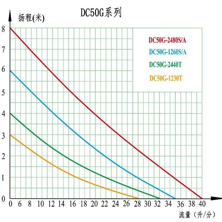厂家直销泵ZQS洗碗机机型泵多少钱洗碗水微价格