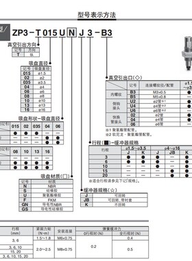 SMC真空吸盘ZP3系列ZP3-T04/T06T08/T10/T13/T16BGNJ6-B5/04/06