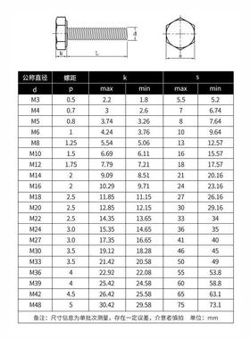 2.9级GXO外六角螺栓套装3淬黑GB5781/GB5M78248