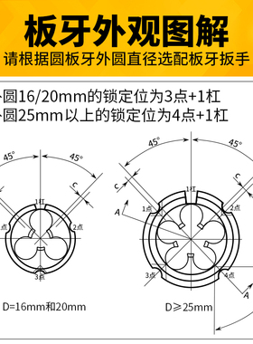 圆板牙元形板牙粗细牙M20*0.s5X.75x1外螺纹牙m20*1.5X1.75x2X2.5