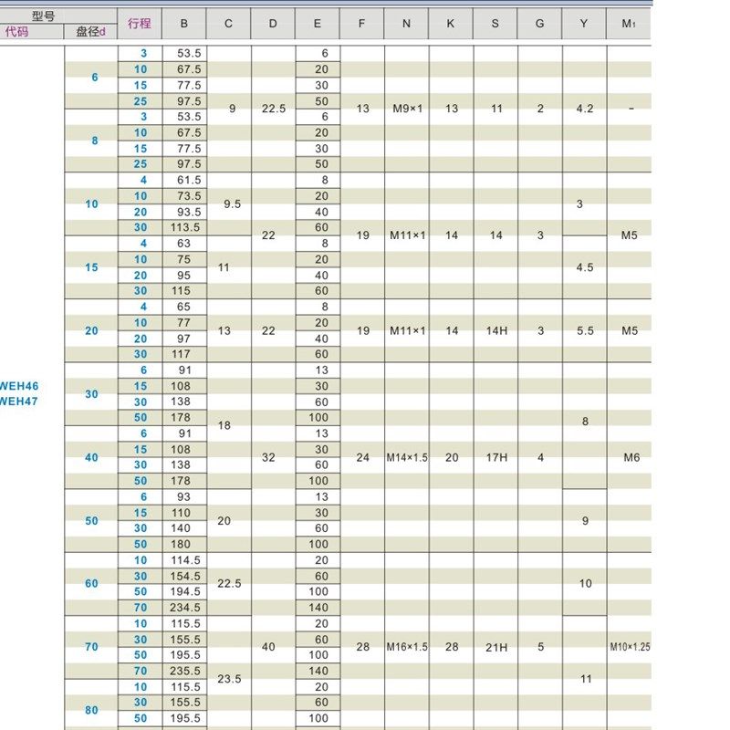 怡合达真空吸盘 WEH46-d30d40d50-6 WEH47-d30d40d50-15