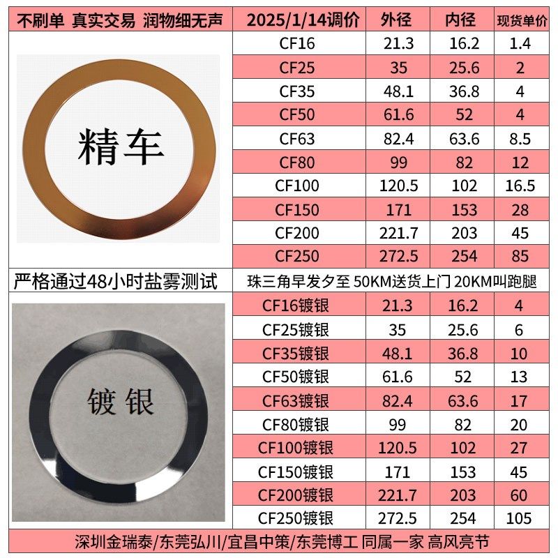 CF超高真空法兰铜垫2.2mm无氧铜金属密垫圈CF25/35/63/80/100/150