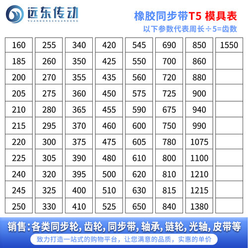 橡胶同步带T5-605/T5-610/T5-620/630/650/675/690/700/720/725